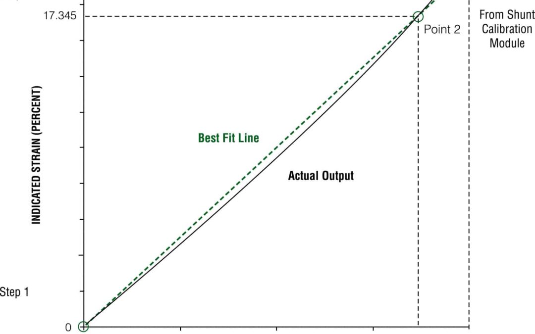 shunt_calibration_chart-Epsilon_Technology